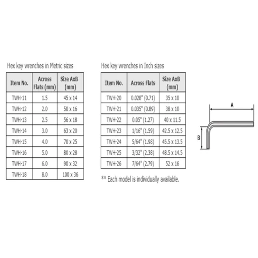 Bộ chìa lục giác 7-in-1 Engineer hệ đo Inch TWH-02