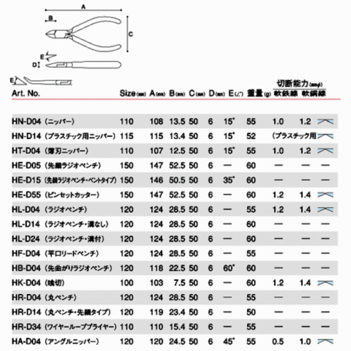 Kìm mũi dài Keiba HL-D14