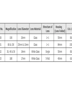 Kính lúp gấp bỏ túi Engineer 1 đầu SL-50