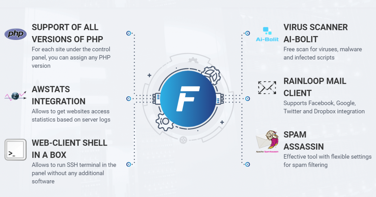 fastpanel Features