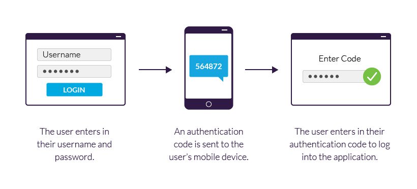 2fa