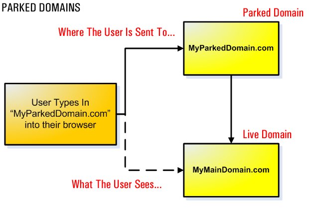 parked domain.gif