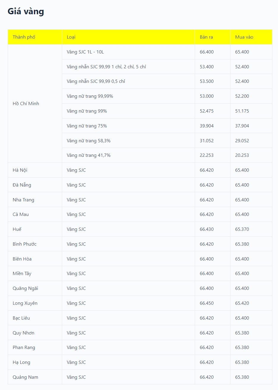 sai-gon-data-code-bang-gia-vang sai gon data code bang gia vang