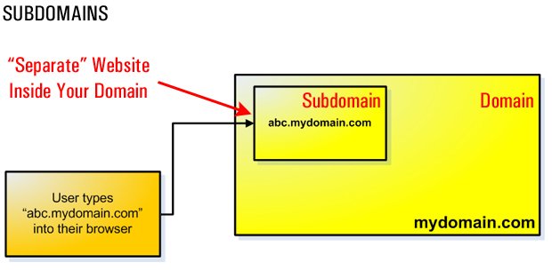 subdomains2.gif
