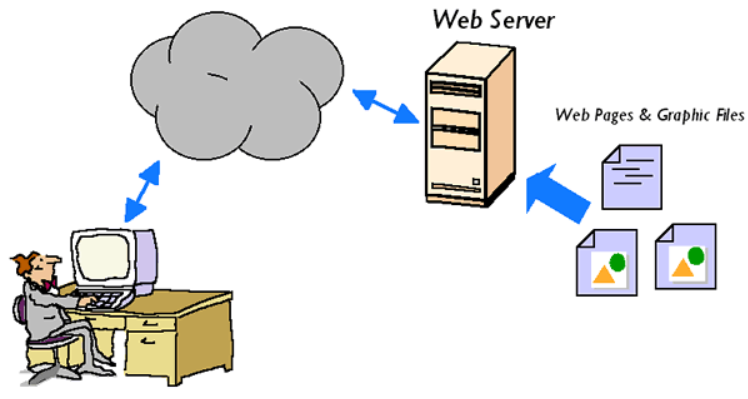 web-server web server