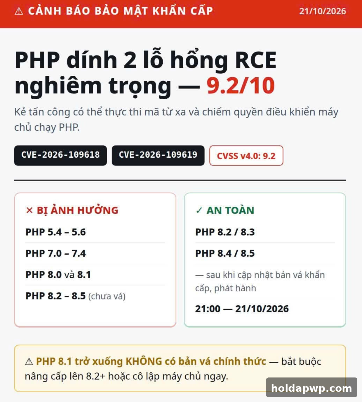 ⚠️ Cảnh báo khẩn: PHP dính 2 lỗ hổng RCE CVSS 9.2 — bản vá ra 21:00 tối nay 21/10, PHP 8.1 trở xuống không được vá
